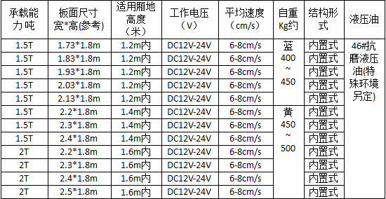 南工内置汽车尾板详细参数 南工内置汽车尾板详细参数